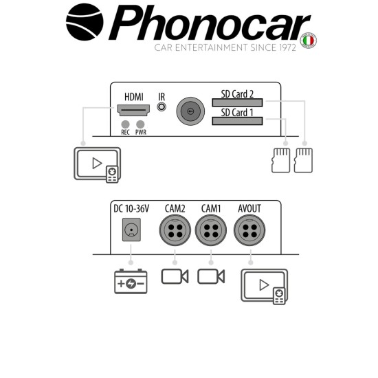 VM 297 PHONOCAR