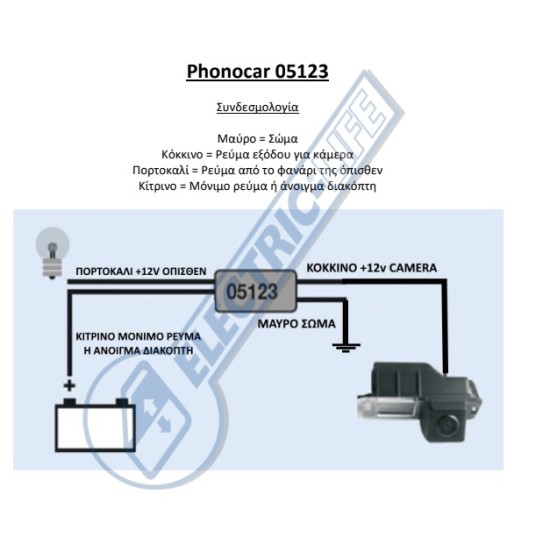 05.123 PHONOCAR