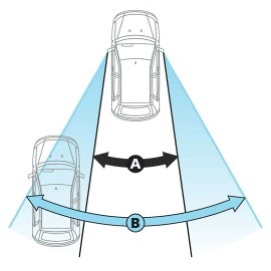 ΚΑΘΡΕΠΤΗΣ ΕΞΩΤΕΡΙΚΟΣ ΠΡΟΣΘΕΤΟΣ TOTAL-VIEW 135x50mm Εξωτερικοί Καθρέπτες