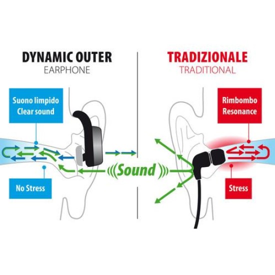 ΑΚΟΥΣΤΙΚΑ ΜΕ ΜΙΚΡΟΦΩΝΟ DYNAMIC OUTER EARPHONE BLUETOOTH 4.2 GOLD LINE Ακουστικά και Ηχεία ΑΚΟΥΣΤΙΚΑ ΜΕ ΜΙΚΡΟΦΩΝΟ DYNAMIC OUTER EARPHONE BLUETOOTH 4.2 GOLD LINE Ακουστικά και Ηχεία