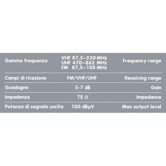 Κεραία GLOBO MAX 355mm για ψηφιακή TV 300cm Καλώδιο Κεραίες TV