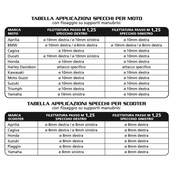 ΑΝΤΑΠΤΟΡΑΣ ΓΙΑ ΚΑΘΡΕΠΤΗ ΜΗΧΑΝΗΣ M8 DX-M10 SX -1ΤΕΜ Καθρέπτες